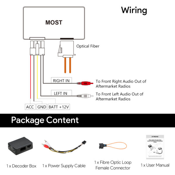 Fiber Optic MOST25 Decoder Box for Land Rover | ACFOBLRF01