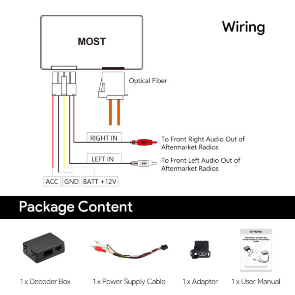 Fiber Optic MOST25 Decoder Box for Volkswagen Touareg | ACFOBVT01