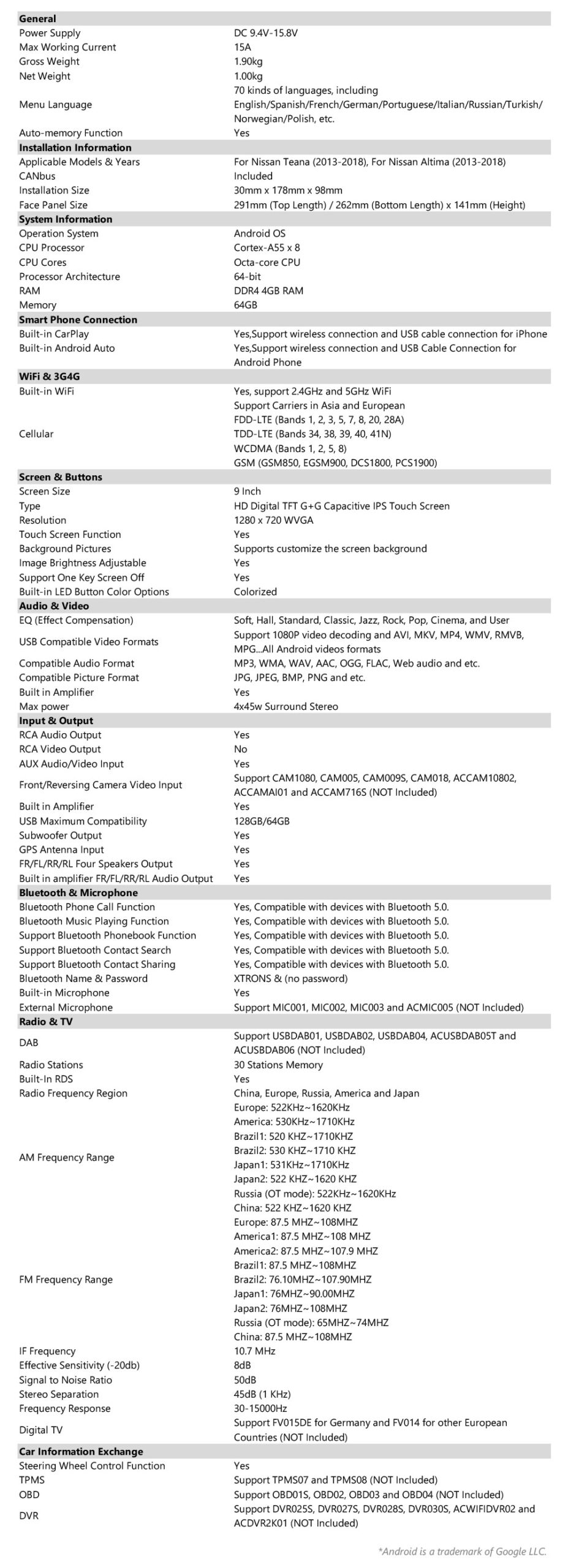 Nissan | Android OS | Octa Core | 4GB RAM & 64GB ROM | IPS Screen | IDP90AMN